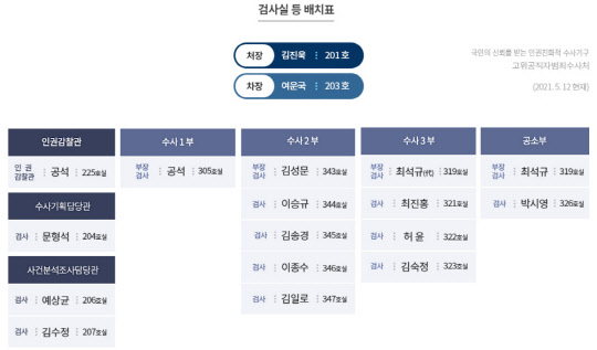 공수처 배치표. 공수처 홈페이지 화면 캡처.
